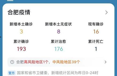 合肥爆料最新消息疫情,多区域发现阳性病例，防控措施升级  第1张